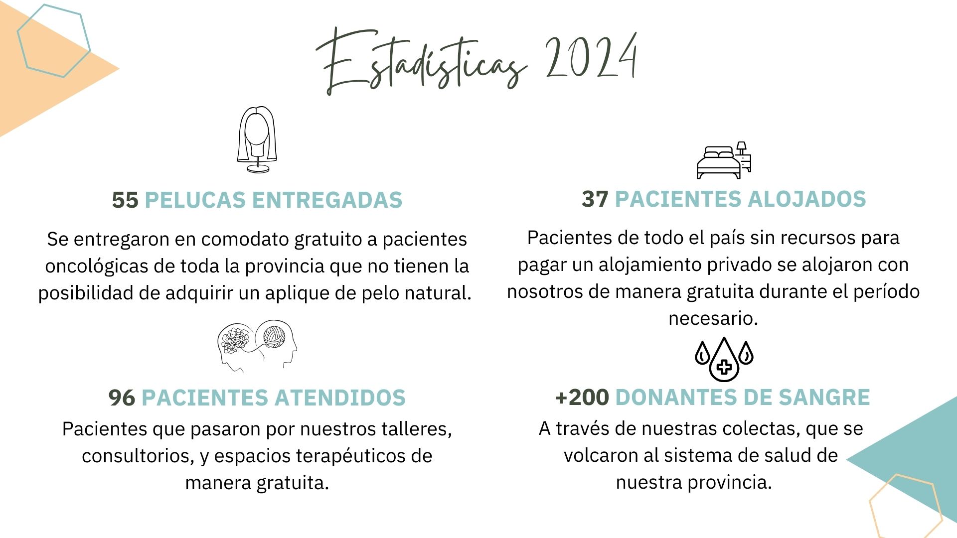 Estadisticas